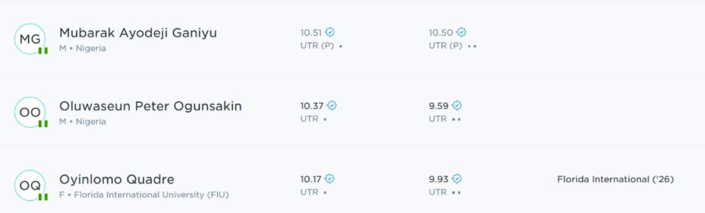 Top Ten UTR Nigeria